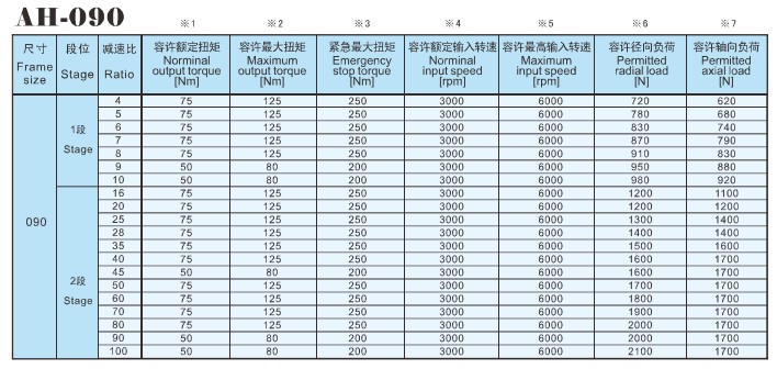 AH中空轴减速机